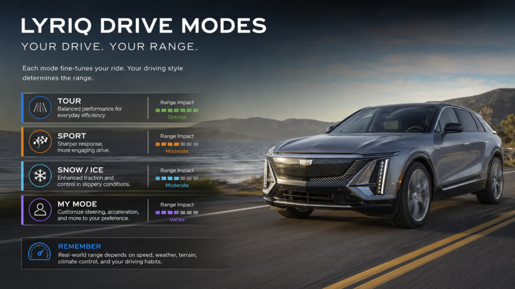 Do Cadillac LYRIQ Driving Modes Change Range or Battery Use? Do Cadillac LYRIQ Driving Modes Change Range or Battery Use?